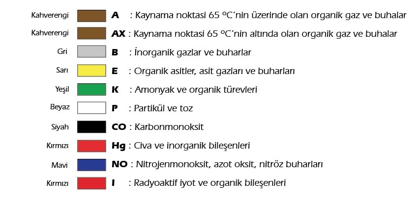 Gaz Maskesi Filtreleri